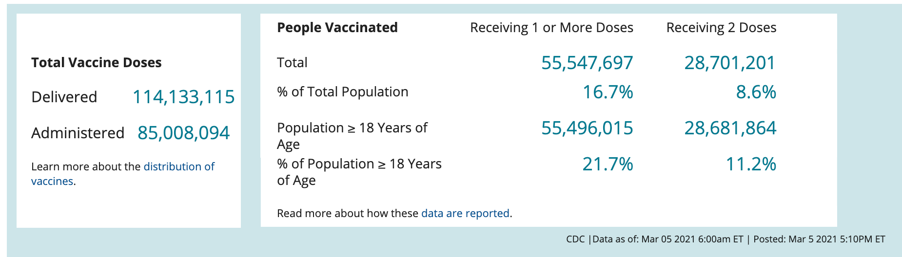 Tracker bloomberg vaccine Bloomberg: More